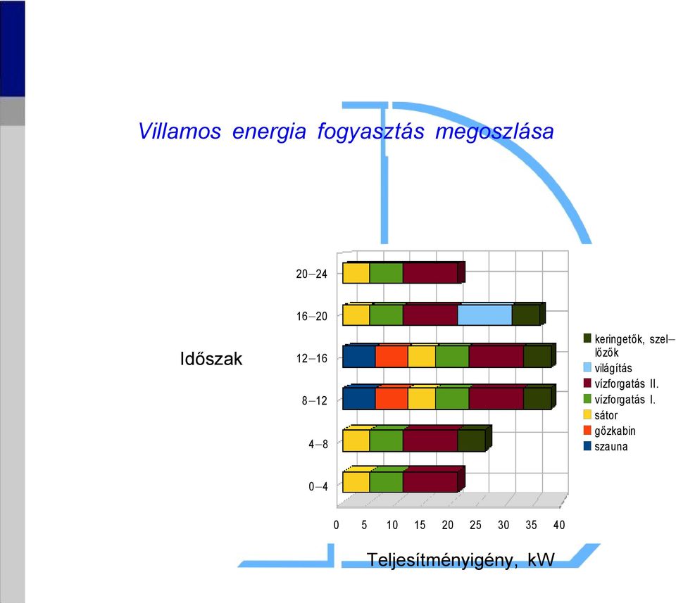 II. vízforgatás I.