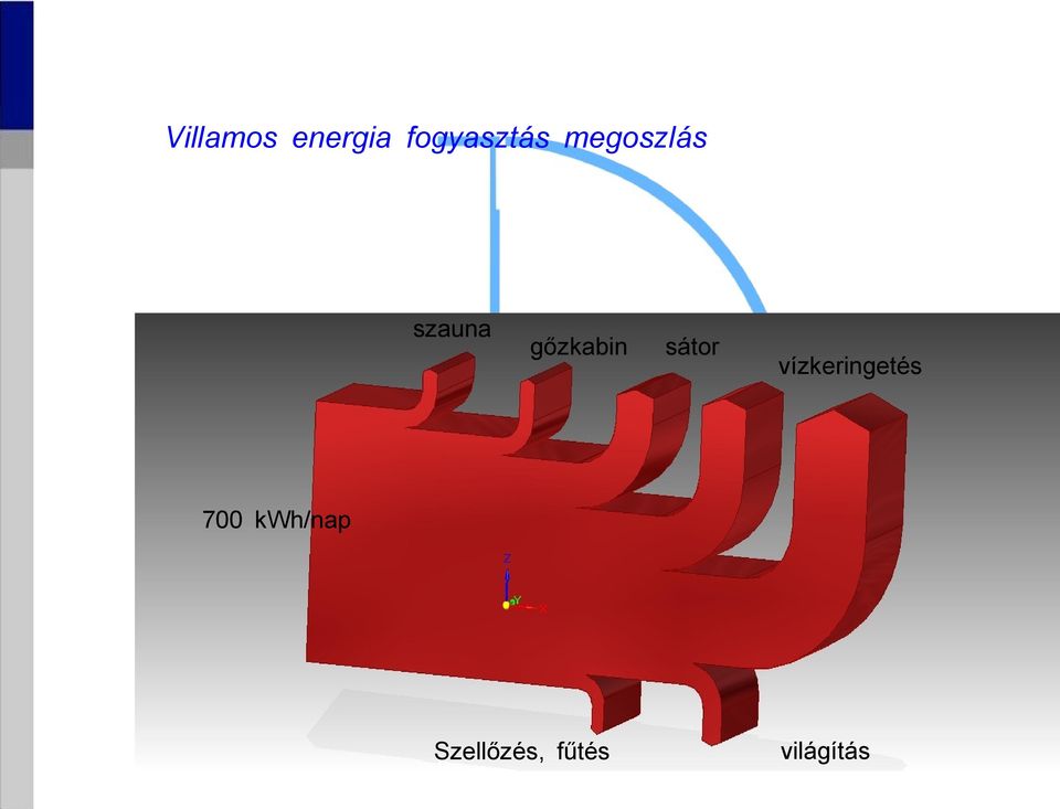 sátor vízkeringetés 700