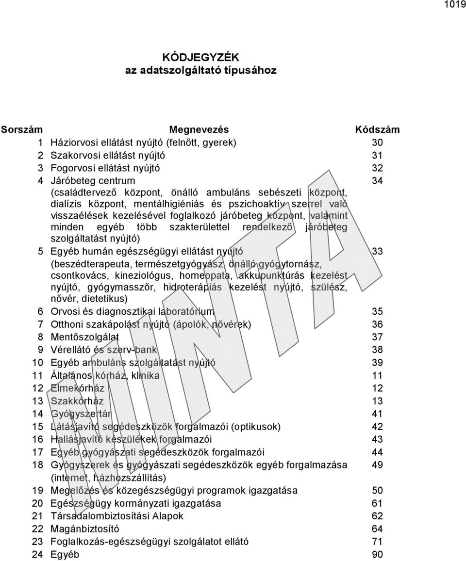 több szakterülettel rendelkező járóbeteg szolgáltatást nyújtó) 5 Egyéb huán egészségügyi ellátást nyújtó 33 (beszédterapeuta, terészetgyógyász, önálló gyógytornász, csontkovács, kineziológus,