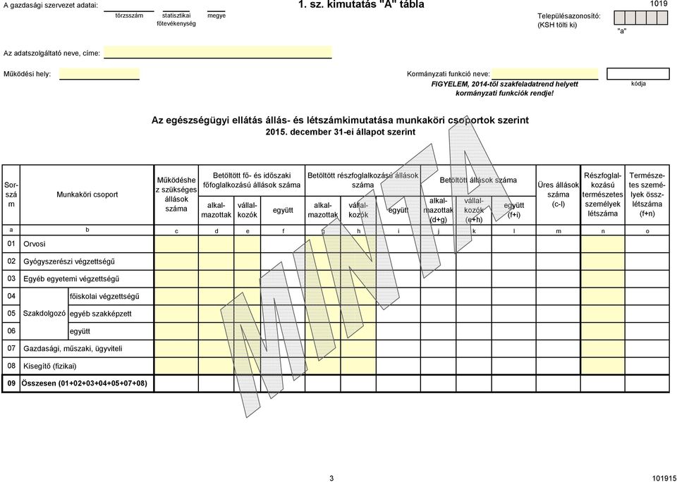 deceber 31-ei állapot szerint Sorszá Munkaköri csoport Működéshe z Betöltött fő- és időszaki főfoglalkozású Betöltött részfoglalkozású (d+g) Betöltött (e+h) (f+i) Üres (c-l)