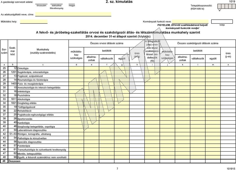 deceber 31-ei állapot szerint (folytatás) Szakai kód Munkahely (osztály-szakrendelés) Sorszá űködéshez Összes orvosi betöltött üres (d g) A főfoglalkozású orvosok közül szakképesítéssel rendelkezők