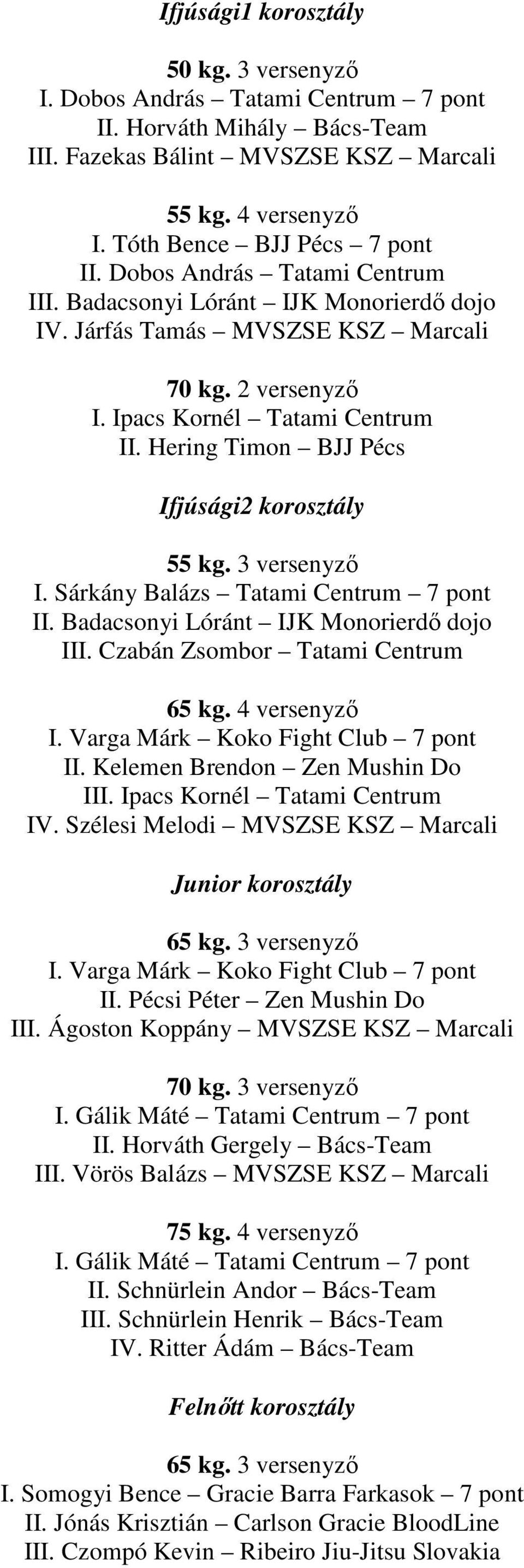 Hering Timon BJJ Pécs Ifjúsági2 korosztály 55 kg. 3 versenyzı I. Sárkány Balázs Tatami Centrum 7 pont II. Badacsonyi Lóránt IJK Monorierdı dojo III. Czabán Zsombor Tatami Centrum 65 kg. 4 versenyzı I.