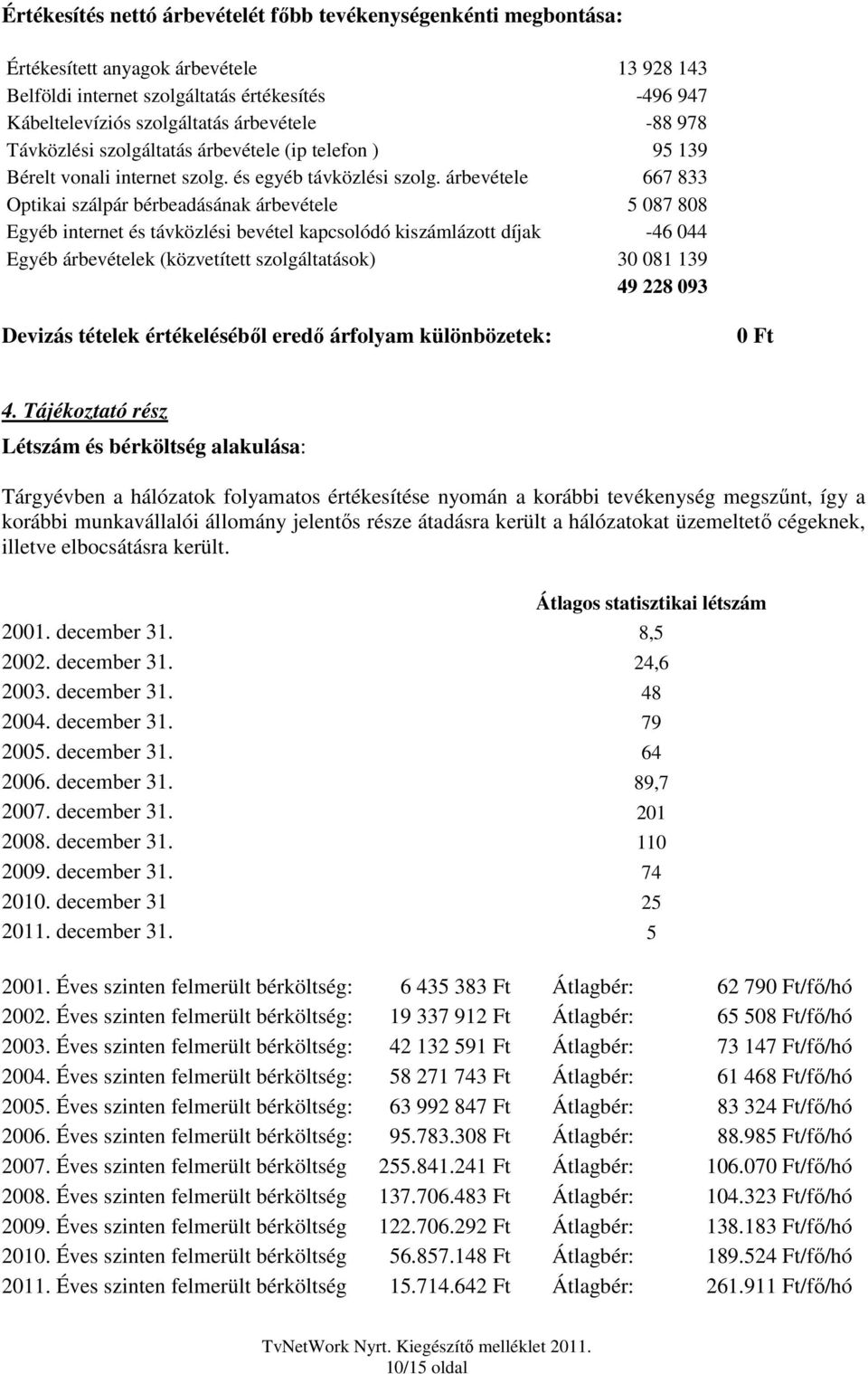 árbevétele 667 833 Optikai szálpár bérbeadásának árbevétele 5 087 808 Egyéb internet és távközlési bevétel kapcsolódó kiszámlázott díjak -46 044 Egyéb árbevételek (közvetített szolgáltatások) 30 081