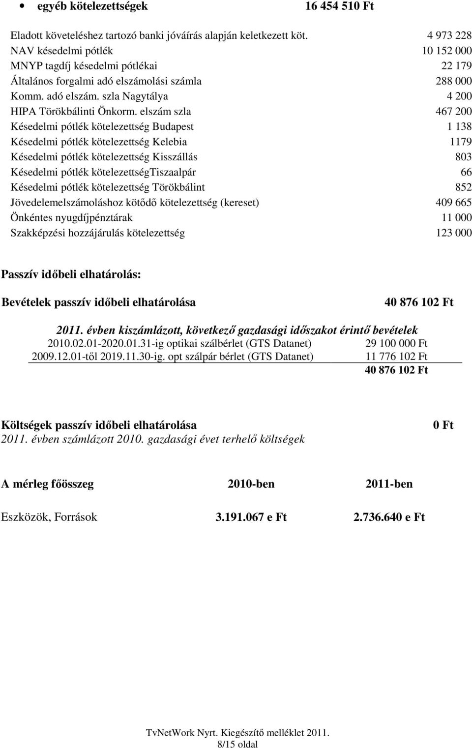 elszám szla 467 200 Késedelmi pótlék kötelezettség Budapest 1 138 Késedelmi pótlék kötelezettség Kelebia 1179 Késedelmi pótlék kötelezettség Kisszállás 803 Késedelmi pótlék kötelezettségtiszaalpár 66