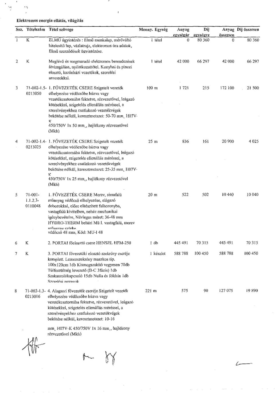 ügyintézése. 2 Meglévő és megmaradó elektromos berendezések 1 tétel átvizsgálása, nyilatkozattétel. onyhai és pincei elosztó, kazánházi vezetékek, szerelési anyósokkal. 3 71-002-1.5-1.