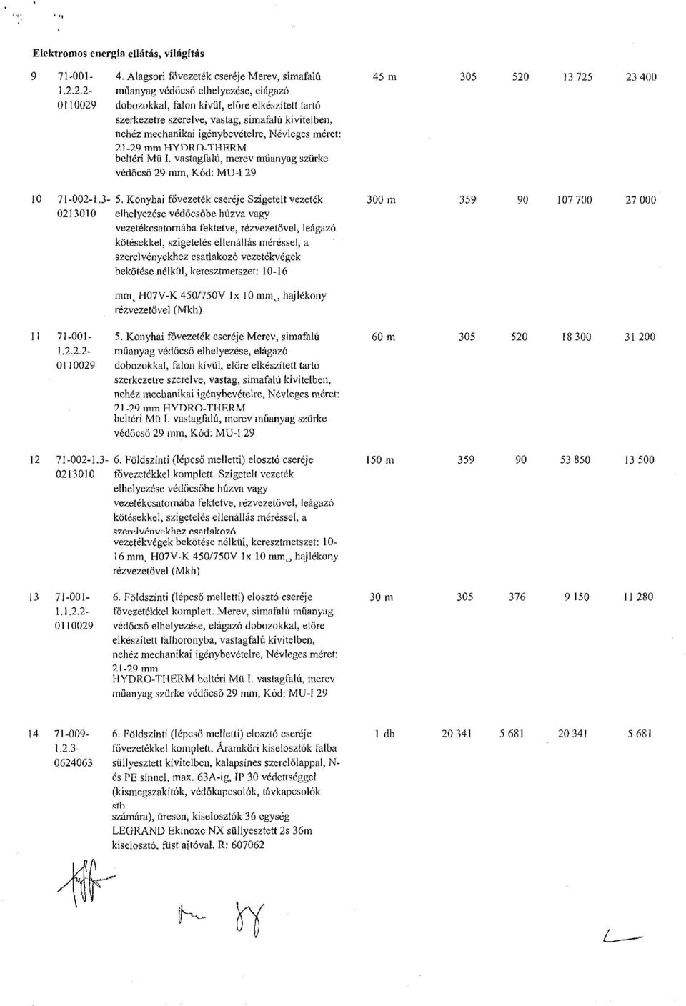 7.1-9.9 mm HYDRD-THF.RM beltéri Mü I. vastagfalú, merev műanyag szürke védőcső 29 mm, ód: MU-I 29 71-002-1.3-5.