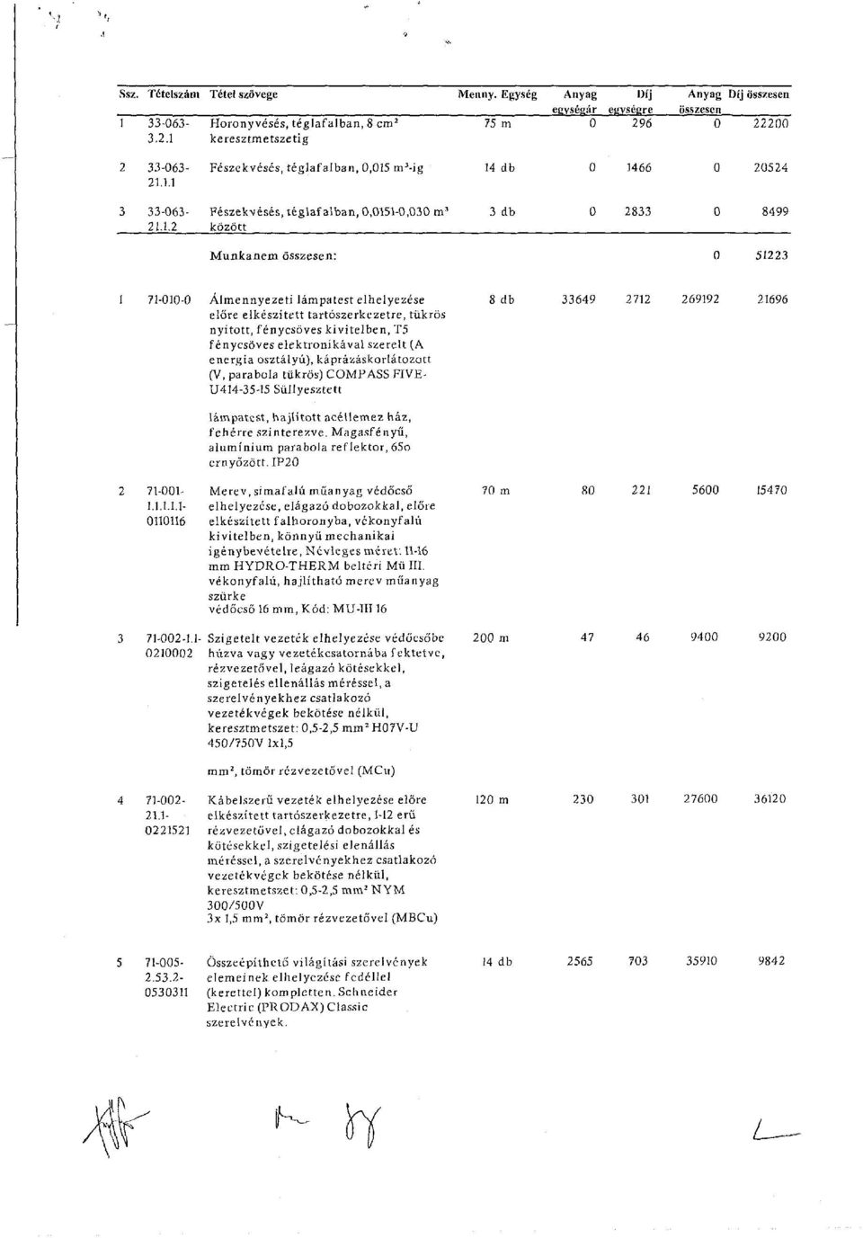 keresztmetszetig Anyag Díj összesen összesen 0 22200 2 33-063- Fészekvésés, téglafalban, 0,015