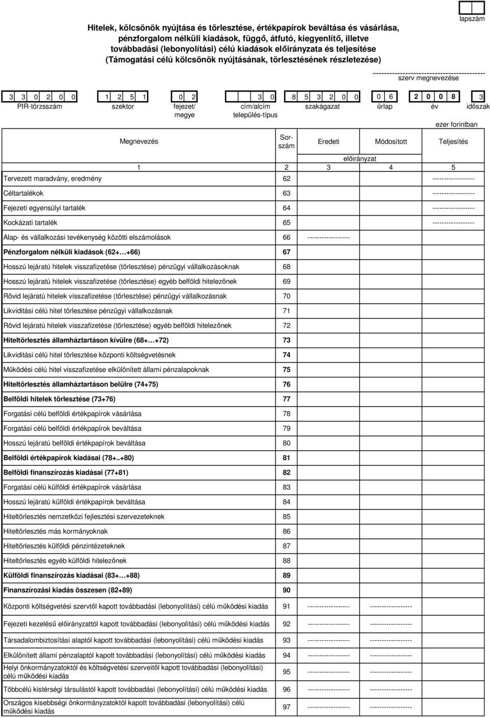 maradvány, eredmény 62 - Céltartalékok 63 Fejezeti egyensúlyi tartalék 64 Kockázati tartalék 65 - - - Alap- és vállalkozási tevékenység közötti elszámolások 66 - Pénzforgalom nélküli kiadások (62+