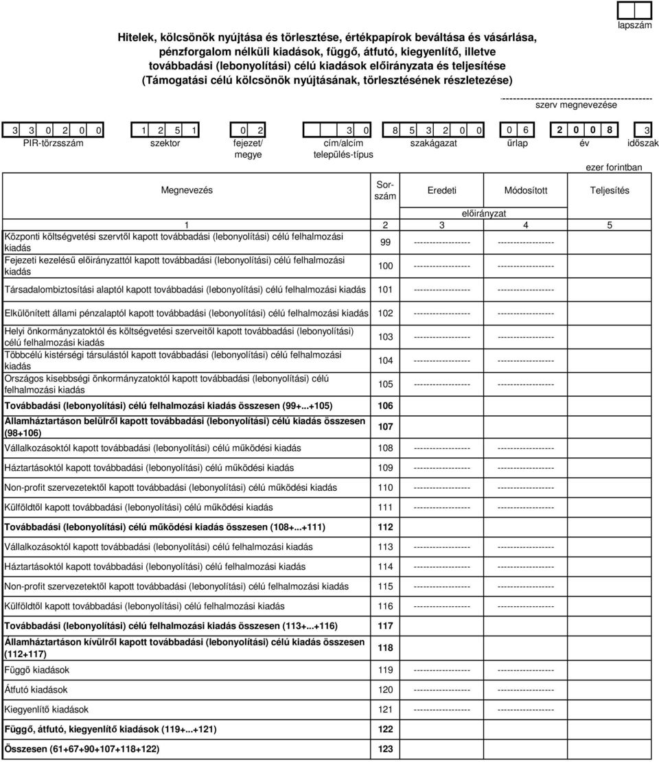 költségvetési szervtıl kapott továbbadási (lebonyolítási) célú felhalmozási kiadás 99 - - Fejezeti kezeléső tól kapott továbbadási (lebonyolítási) célú felhalmozási kiadás 100 - -