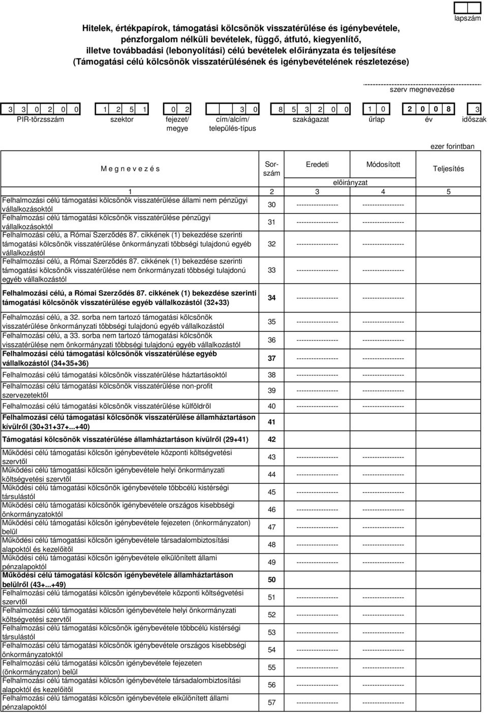 3 4 5 Felhalmozási célú támogatási kölcsönök visszatérülése állami nem pénzügyi vállalkozásoktól 30 Felhalmozási célú támogatási kölcsönök visszatérülése pénzügyi vállalkozásoktól 31 Felhalmozási