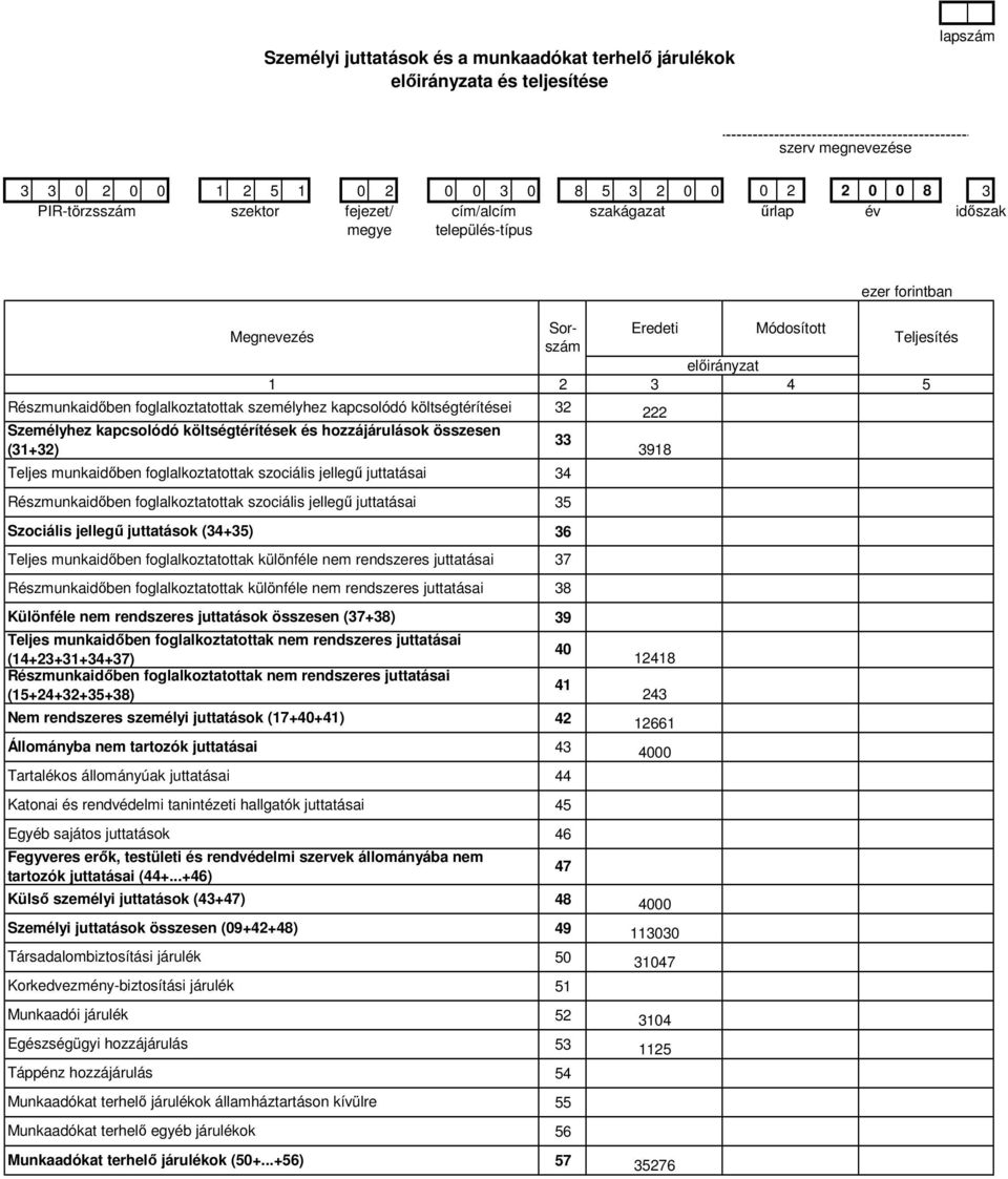 Részmunkaidıben foglalkoztatottak szociális jellegő juttatásai Szociális jellegő juttatások (34+35) Teljes munkaidıben foglalkoztatottak különféle nem rendszeres juttatásai Részmunkaidıben