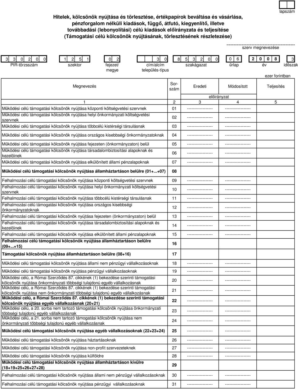 költségvetési szervnek Mőködési célú támogatási kölcsönök nyújtása helyi önkormányzati költségvetési szervnek Mőködési célú támogatási kölcsönök nyújtása többcélú kistérségi társulásnak Eredeti