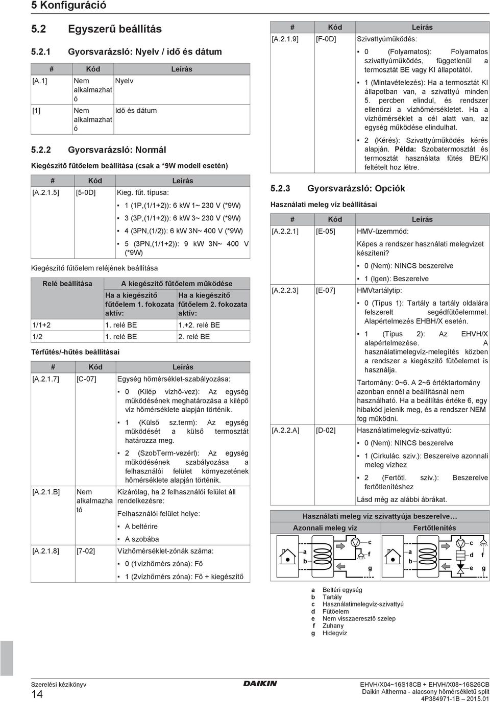 elem eállítás (csk *9W modell esetén) [A...] [ 0D] Kieg. fűt.