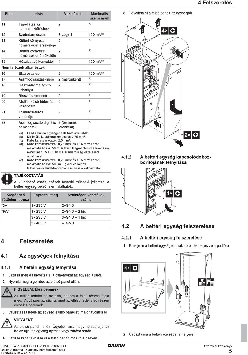 Térhűtés/ fűtés vezérlője Ármfogysztó digitális emenetek () () (c) (d) (e) () () (emeneti jelenként) Lásd kültéri egységen tlálhtó dttálát. Minimális káelkeresztmetszet: 0,7 mm².