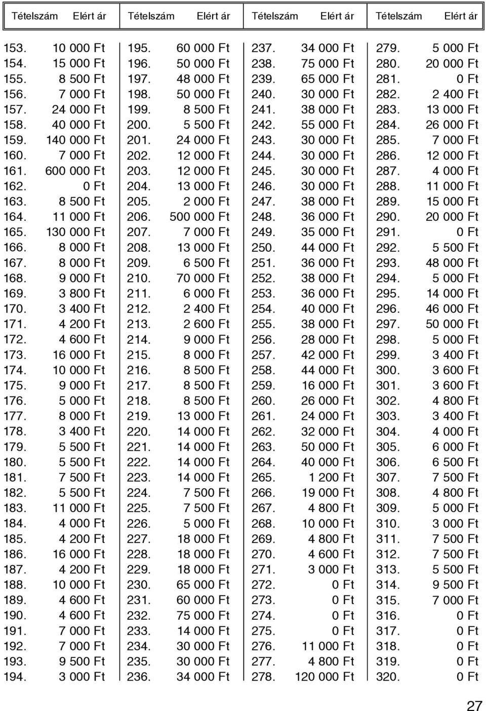 9 000 Ft 176. 5 000 Ft 177. 8 000 Ft 178. 3 400 Ft 179. 5 500 Ft 180. 5 500 Ft 181. 7 500 Ft 182. 5 500 Ft 183. 11 000 Ft 184. 4 000 Ft 185. 4 200 Ft 186. 16 000 Ft 187. 4 200 Ft 188. 10 000 Ft 189.