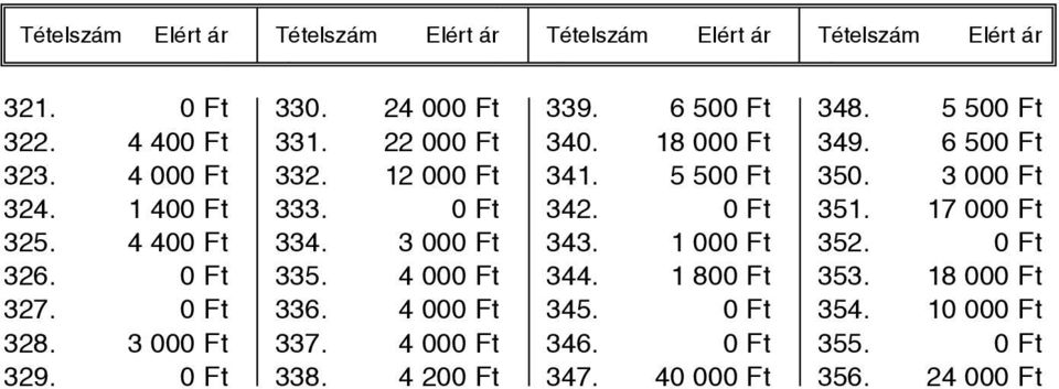 4 000 Ft 336. 4 000 Ft 337. 4 000 Ft 338. 4 200 Ft 339. 6 500 Ft 340. 18 000 Ft 341. 5 500 Ft 342. 0 Ft 343. 1 000 Ft 344. 1 800 Ft 345.