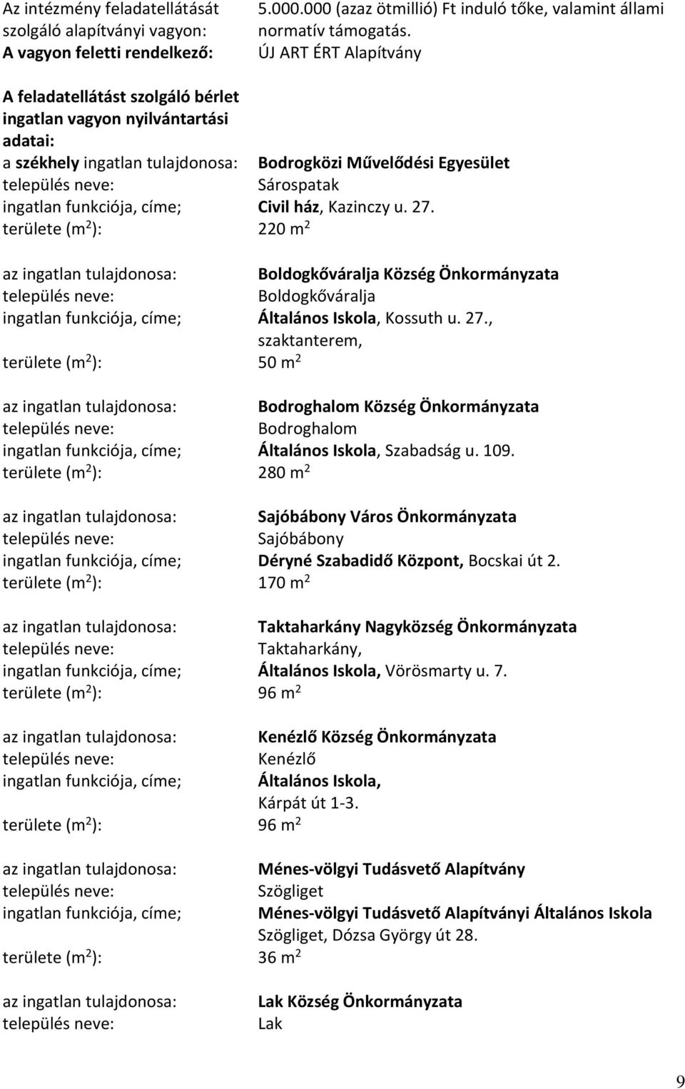 220 m 2 Boldogkőváralja Község Önkormányzata Boldogkőváralja Általános Iskola, Kossuth u. 27., szaktanterem, 50 m 2 Bodroghalom Község Önkormányzata Bodroghalom Általános Iskola, Szabadság u. 109.