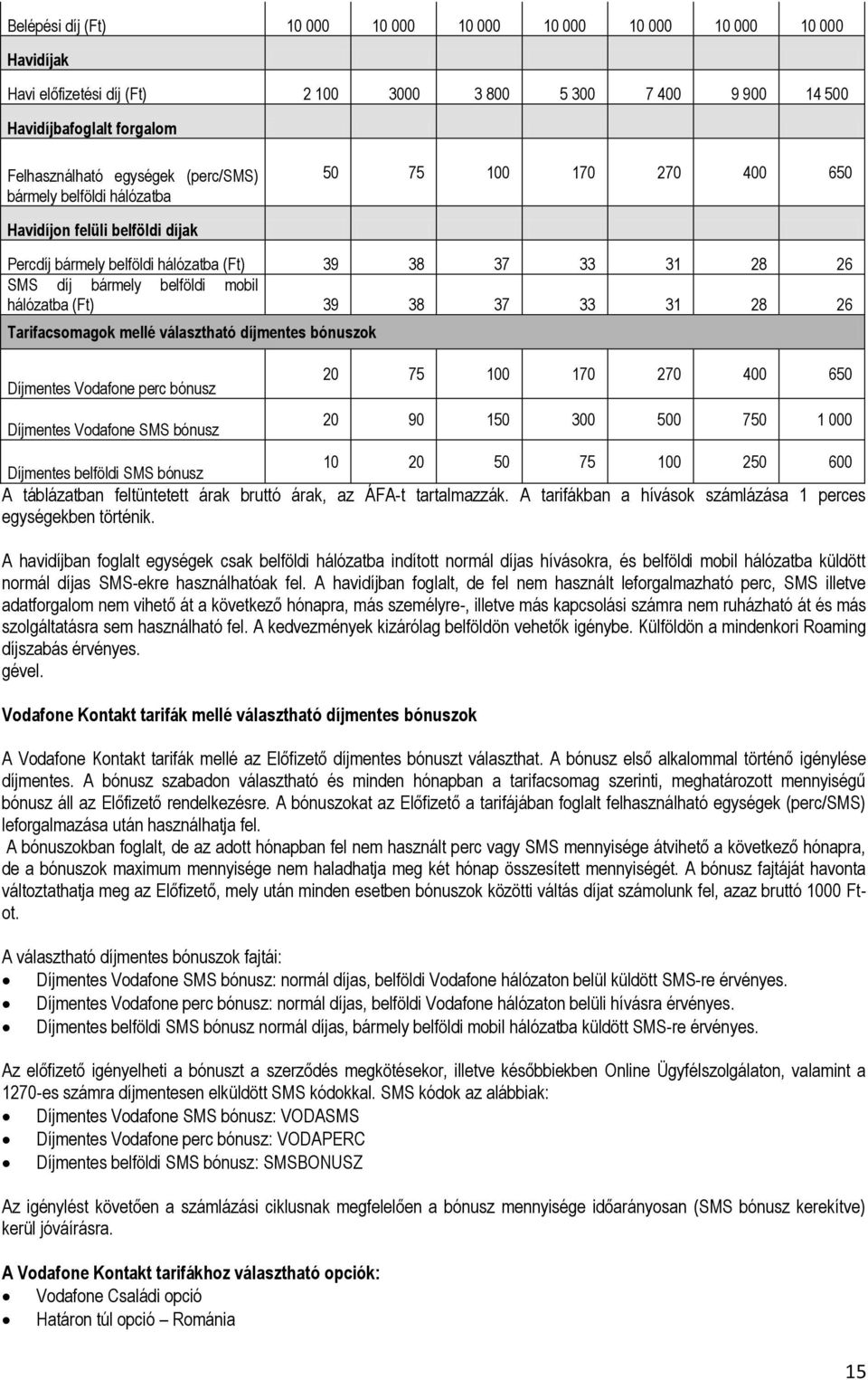 (Ft) 39 38 37 33 31 28 26 Tarifacsomagok mellé választható díjmentes bónuszok Vodafone perc bónusz Vodafone SMS bónusz 20 75 100 170 270 400 650 20 90 150 300 500 750 1 000 10 20 50 75 100 250 600