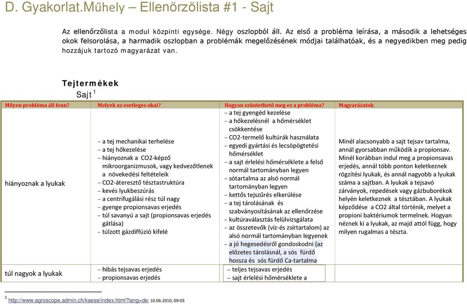 Tejtermékek Sajt 1 Milyen probléma áll fenn? Melyek az esetleges okai? Hogyan szüntethető meg ez a probléma?