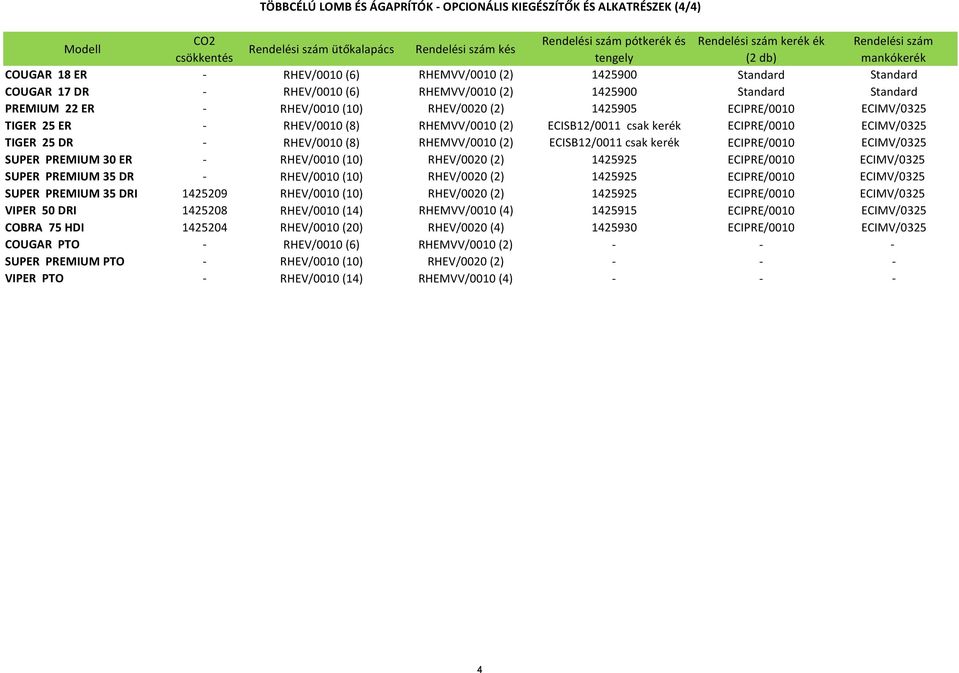 RHEV/0010 (10) RHEV/0020 (2) 1425905 ECIPRE/0010 ECIMV/0325 TIGER 25 ER - RHEV/0010 (8) RHEMVV/0010 (2) ECISB12/0011 csak kerék ECIPRE/0010 ECIMV/0325 TIGER 25 DR - RHEV/0010 (8) RHEMVV/0010 (2)