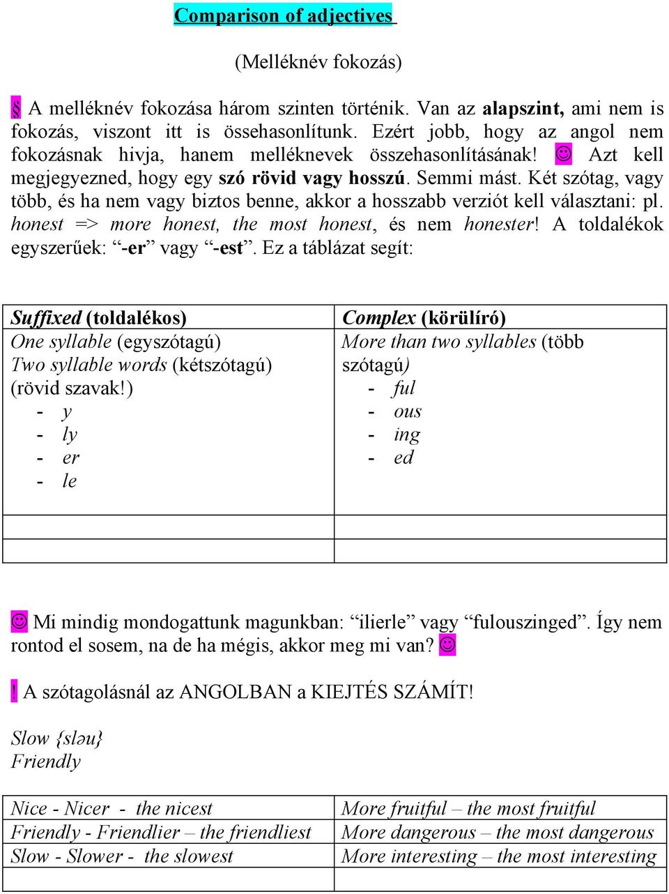 Két szótag, vagy több, és ha nem vagy biztos benne, akkor a hosszabb verziót kell választani: pl. honest => more honest, the most honest, és nem honester! A toldalékok egyszerűek: -er vagy -est.