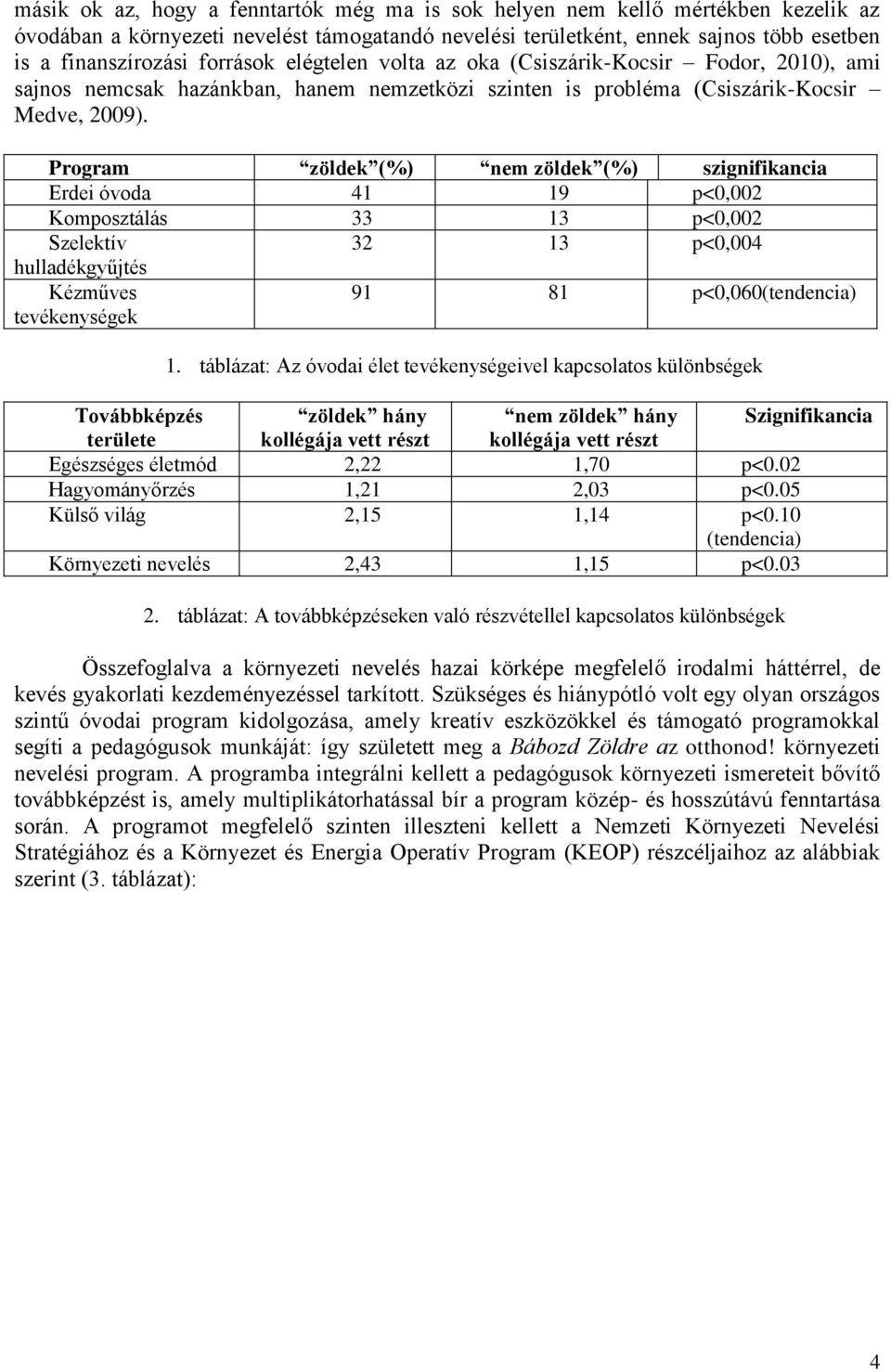 Program zöldek (%) nem zöldek (%) szignifikancia Erdei óvoda 41 19 p<0,002 Komposztálás 33 13 p<0,002 Szelektív 32 13 p<0,004 hulladékgyűjtés Kézműves tevékenységek 91 81 p<0,060(tendencia) 1.