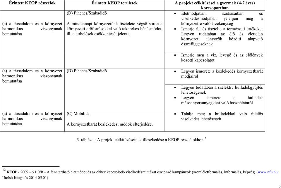 ill. a terhelések csökkentését jelenti.