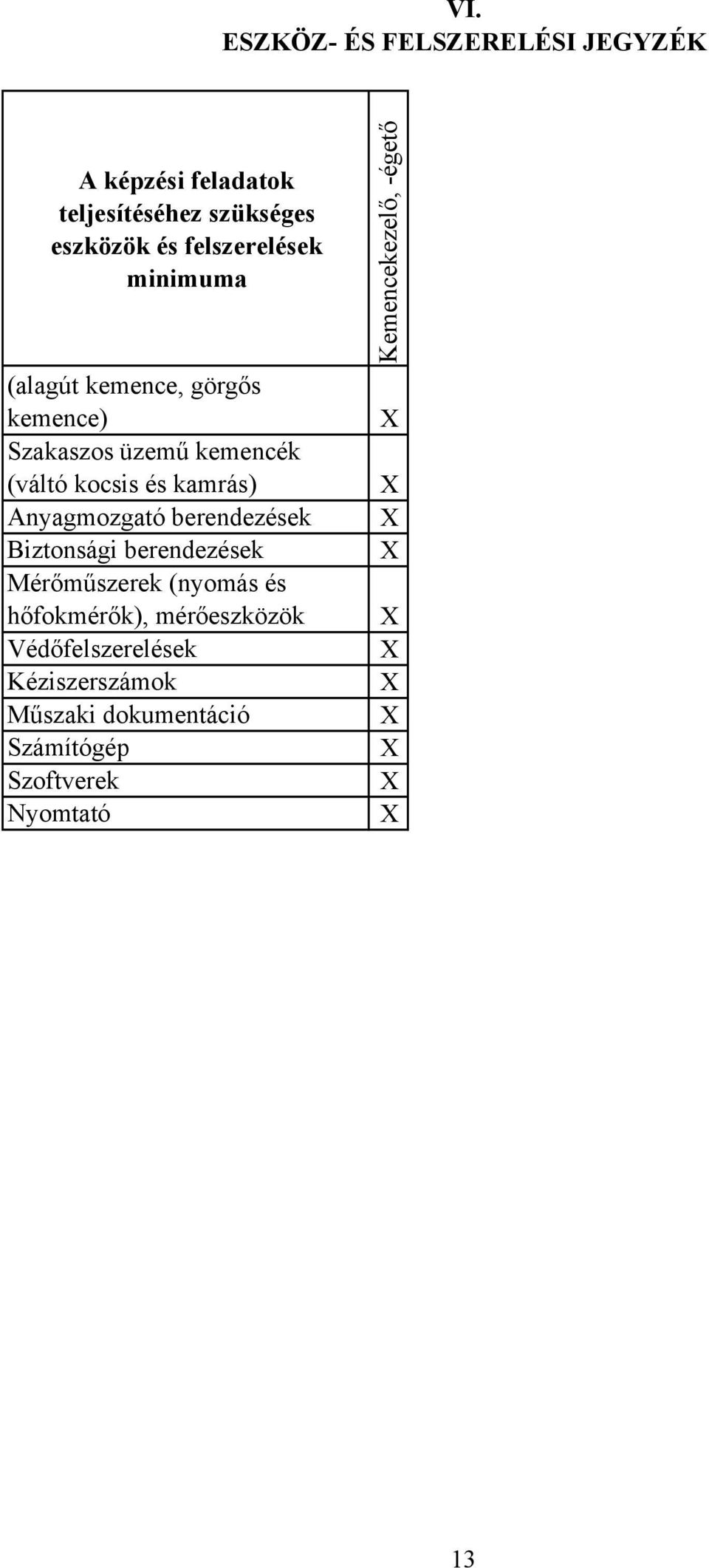 kamrás) Anyagmozgató berendezések Biztonsági berendezések Mérőműszerek (nyomás és hőfokmérők),