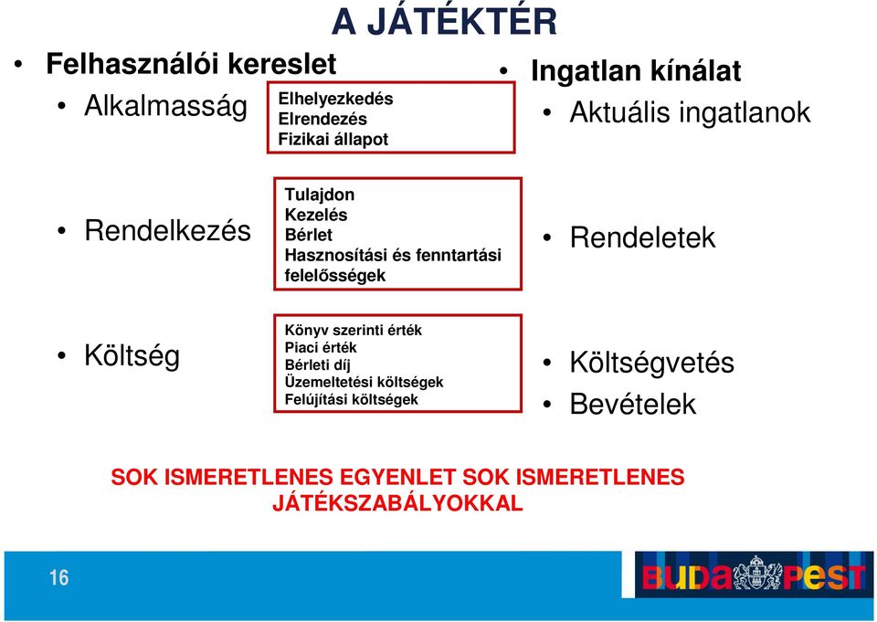 felelősségek Rendeletek Költség Könyv szerinti érték Piaci érték Bérleti díj Üzemeltetési