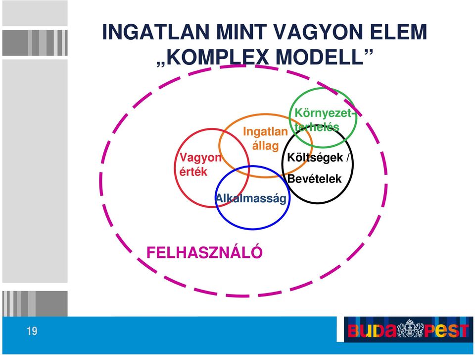 Környezetterhelés Ingatlan állag