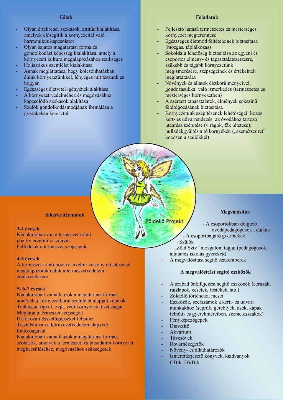 életvitel igényének alakítása - A környezet védelméhez és megóvásához kapcsolódó szokások alakítása - Szülők gondolkodásmódjának formálása a gyerekeken keresztül Feladatok - Fejlesztő hatású