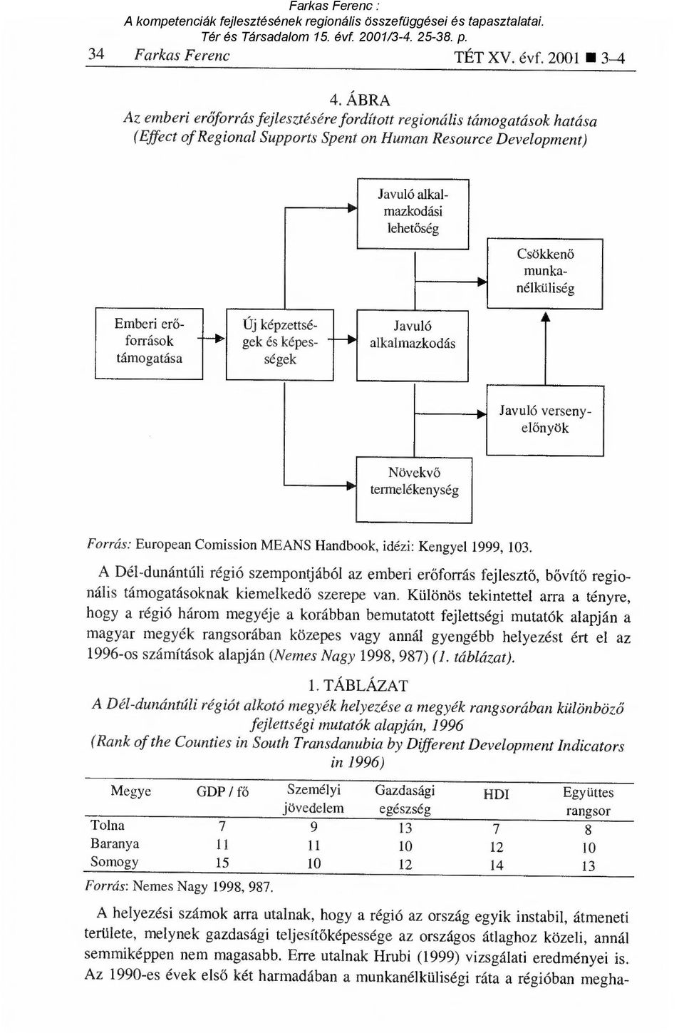 képzettsé- Javuló források gek és képes- alkalmazkodás támogatása ségek Csökkenő munkanélküliség Á Javuló versenyelőnyök Növekvő termelékenység Forrás: European Comission MEANS Handbook, idézi: