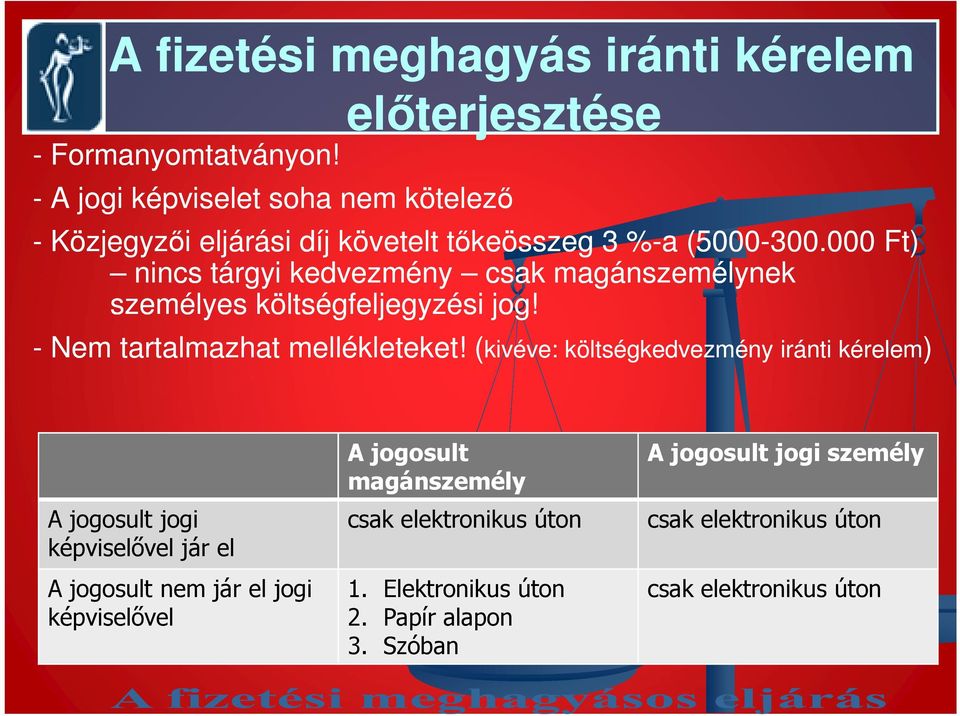 000 Ft) nincs tárgyi kedvezmény csak magánszemélynek személyes költségfeljegyzési jog! - Nem tartalmazhat mellékleteket!