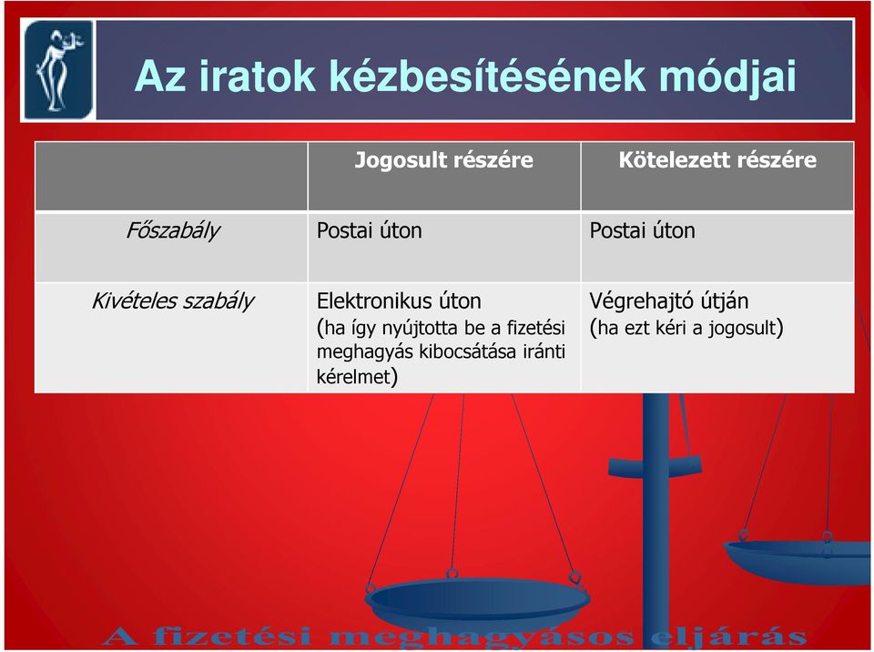 Elektronikus úton (ha így nyújtotta be a fizetési meghagyás