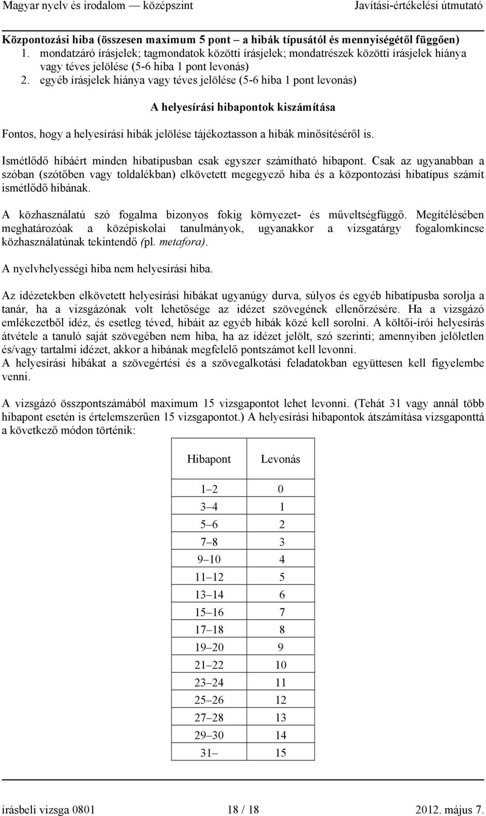 egyéb írásjelek hiánya vagy téves jelölése (5-6 hiba 1 pont levonás) A helyesírási hibapontok kiszámítása Fontos, hogy a helyesírási hibák jelölése tájékoztasson a hibák minősítéséről is.