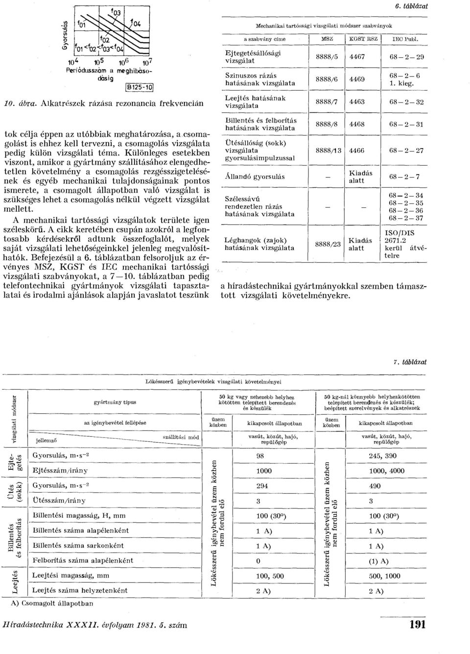 8888/7 4463 68-2-32 tok célja éppen az utóbbiak meghatározása, a csomagolást is ehhez kell tervezni, a csomagolás vizsgálata pedig külön vizsgálati téma.