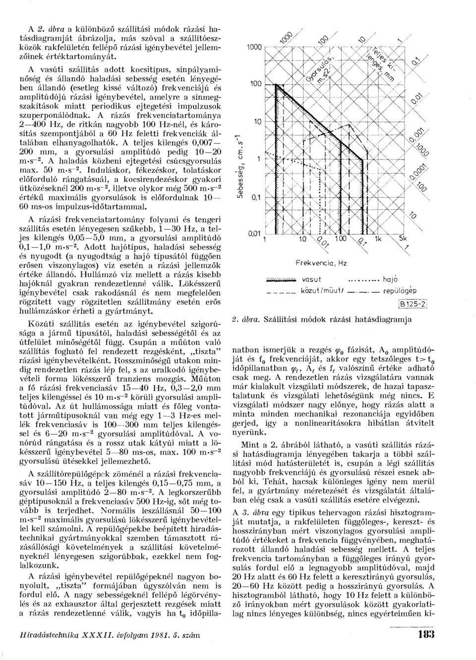 sínmegszakítások miatt periodikus ejtegetési impulzusok szuperponálódnak.