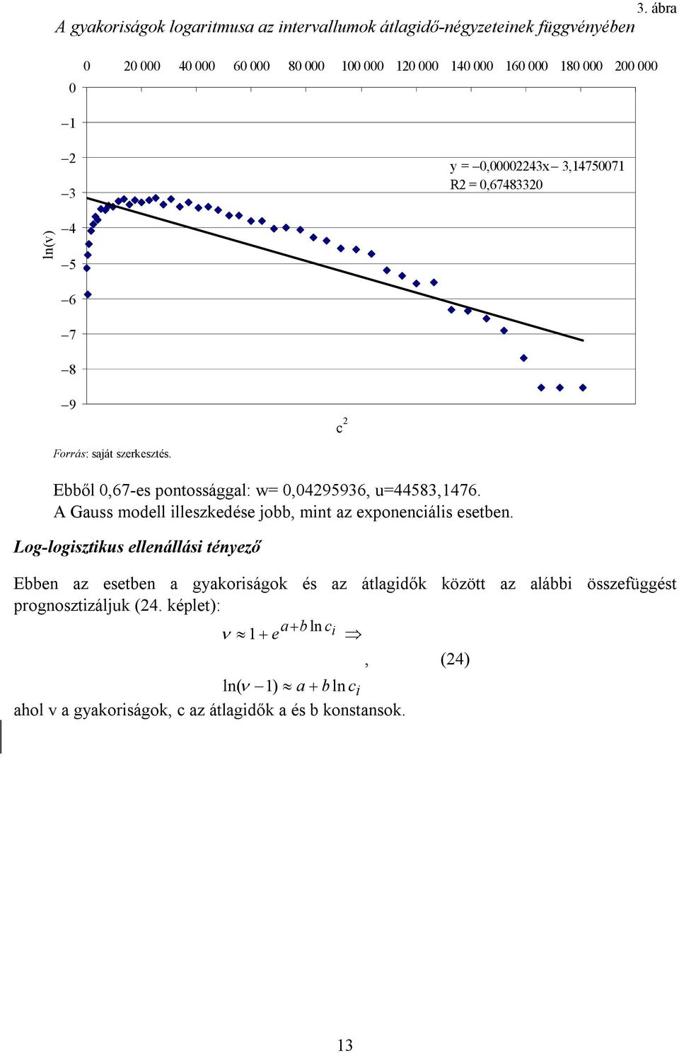 A Gauss modell lleszkedése obb, mnt az exponencáls esetben.