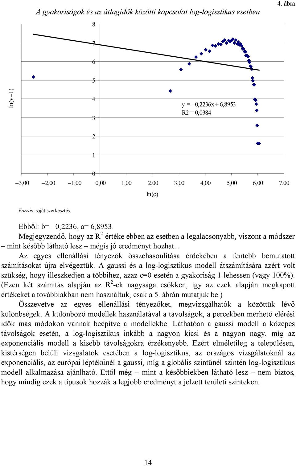 Megegyzendő, hogy az R értéke ebben az esetben a legalacsonyabb, vszont a módszer mnt később látható lesz mégs ó eredményt hozhat.