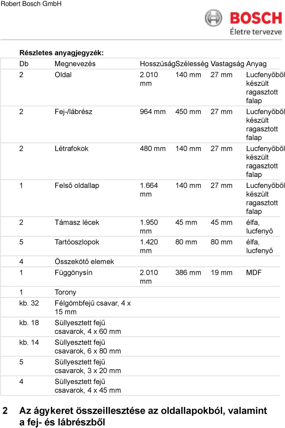 420 4 Összekötő elemek 1 Függönysín 2.010 1 Torony kb. 32 kb. 18 kb.