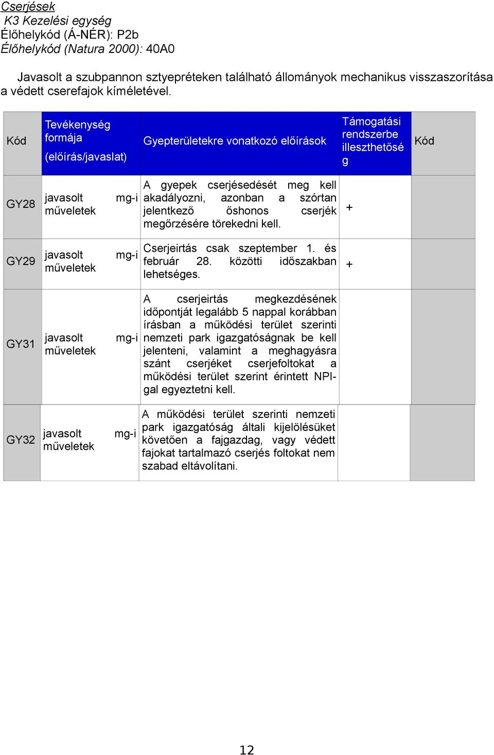 akadályozni, azonban a szórtan jelentkező őshonos cserjék + megőrzésére törekedni kell. mg-i Cserjeirtás csak szeptember 1. és február 28. közötti időszakban + lehetséges.