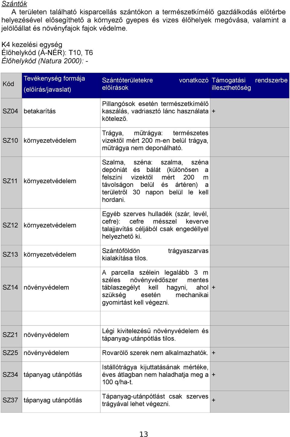 K4 kezelési egység Élőhelykód (Á-NÉR): T10, T6 Élőhelykód (Natura 2000): Kód Tevékenység formája (előírás/javaslat) Szántóterületekre előírások vonatkozó Támogatási rendszerbe illeszthetőség SZ04