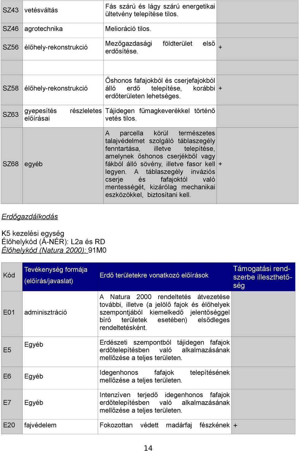 SZ63 gyepesítés előírásai földterület első + részleletes Tájidegen fűmagkeverékkel történő vetés tilos.