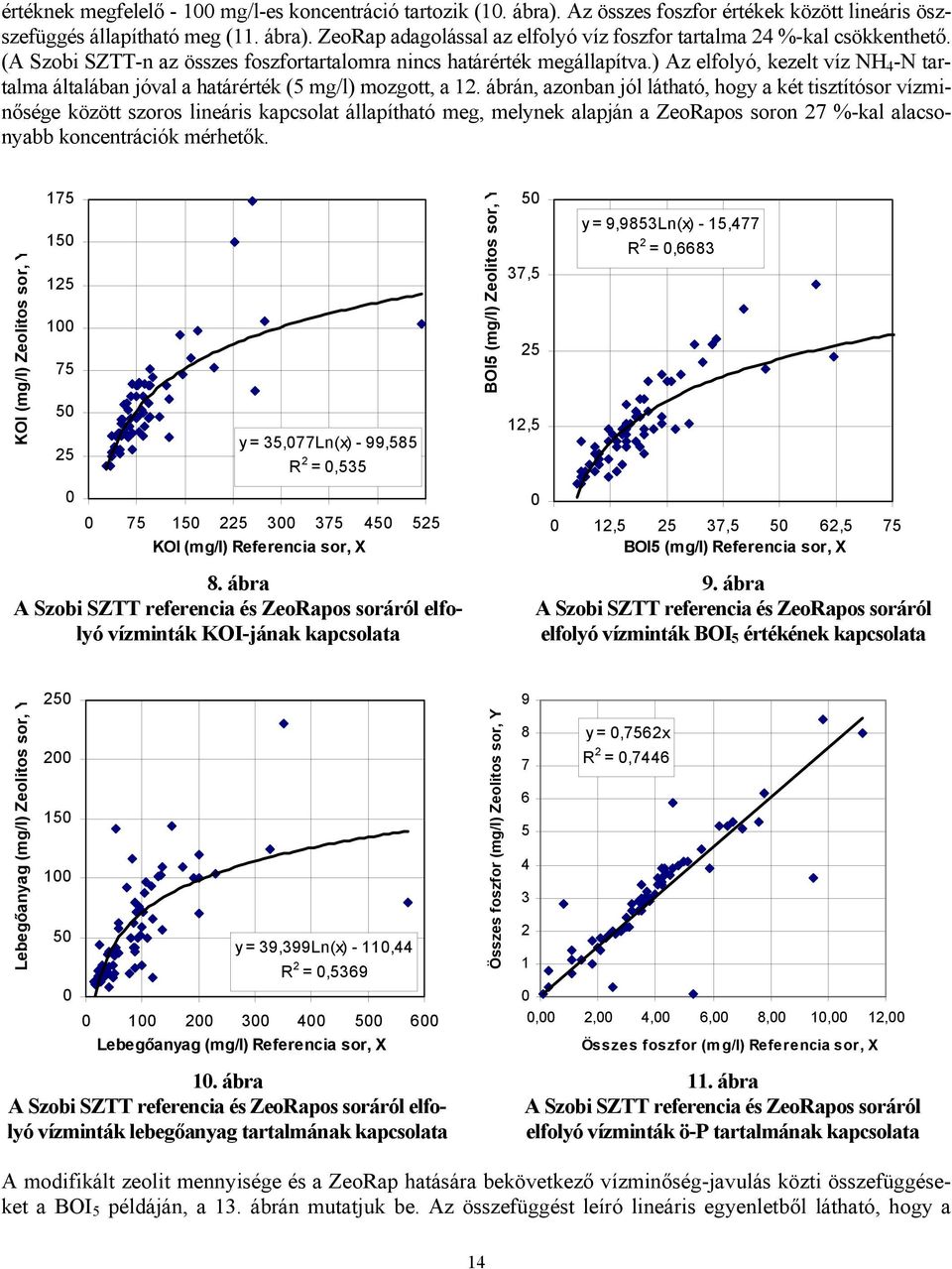 ábrán, azonban jól látható, hogy a két tisztítósor vízminősége között szoros lineáris kapcsolat állapítható meg, melynek alapján a ZeoRapos soron 27 %-kal alacsonyabb koncentrációk mérhetők.