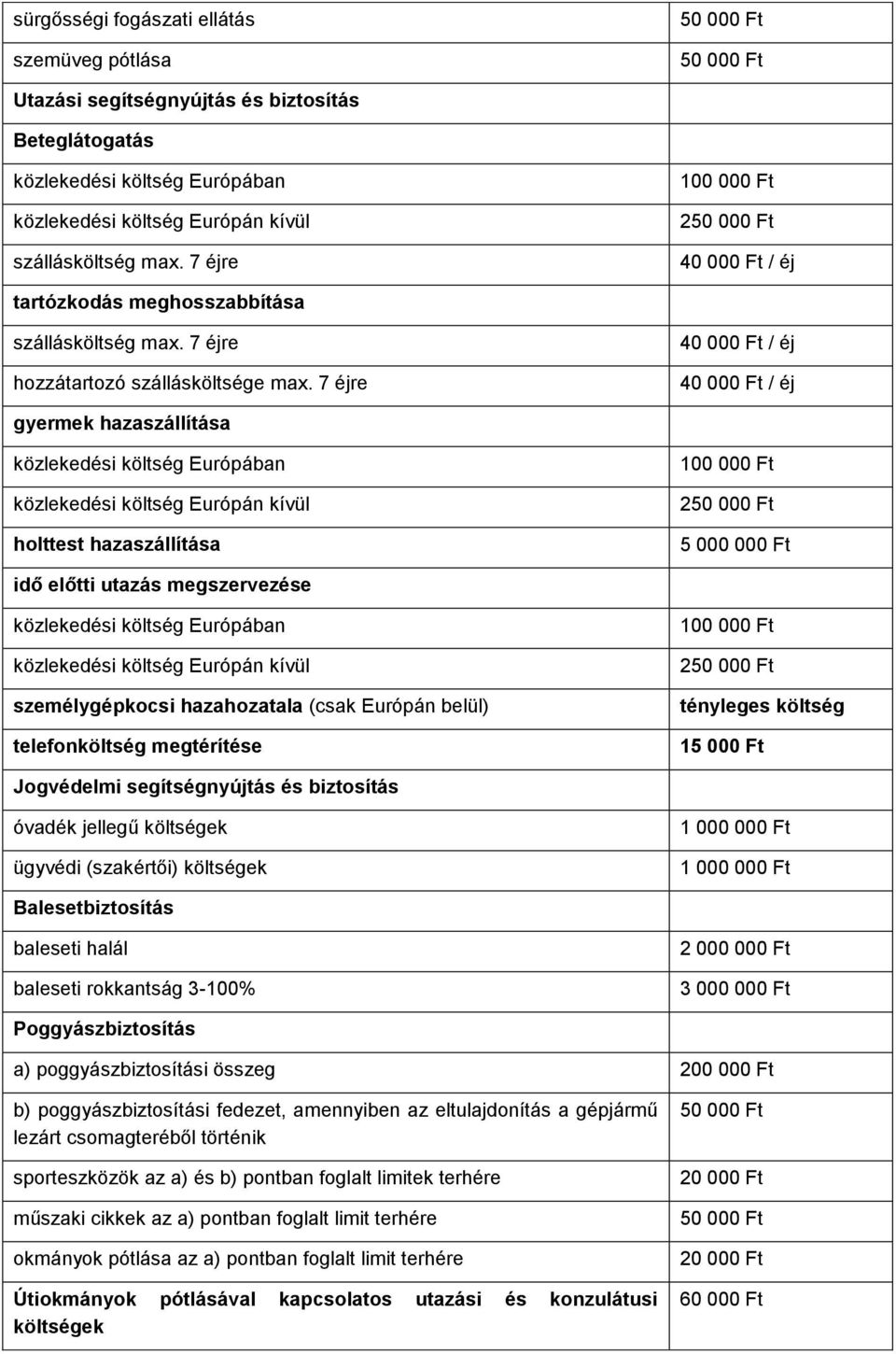 7 éjre 40 000 Ft / éj 40 000 Ft / éj gyermek hazaszállítása közlekedési költség Európában közlekedési költség Európán kívül holttest hazaszállítása 100 000 Ft 250 000 Ft 5 000 000 Ft idő előtti