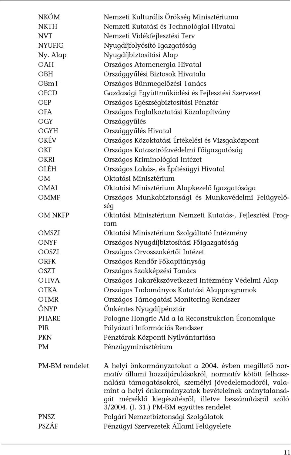 Minisztériuma Nemzeti Kutatási és Technológiai Hivatal Nemzeti Vidékfejlesztési Terv Nyugdíjfolyósító Igazgatóság Nyugdíjbiztosítási Alap Országos Atomenergia Hivatal Országgyűlési Biztosok Hivatala