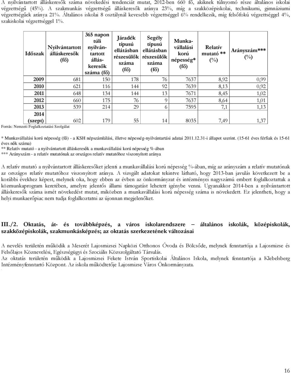 Általános iskolai 8 osztálynál kevesebb végzettséggel 6% rendelkezik, míg felsőfokú végzettséggel 4%, szakiskolai végzettséggel 1%.