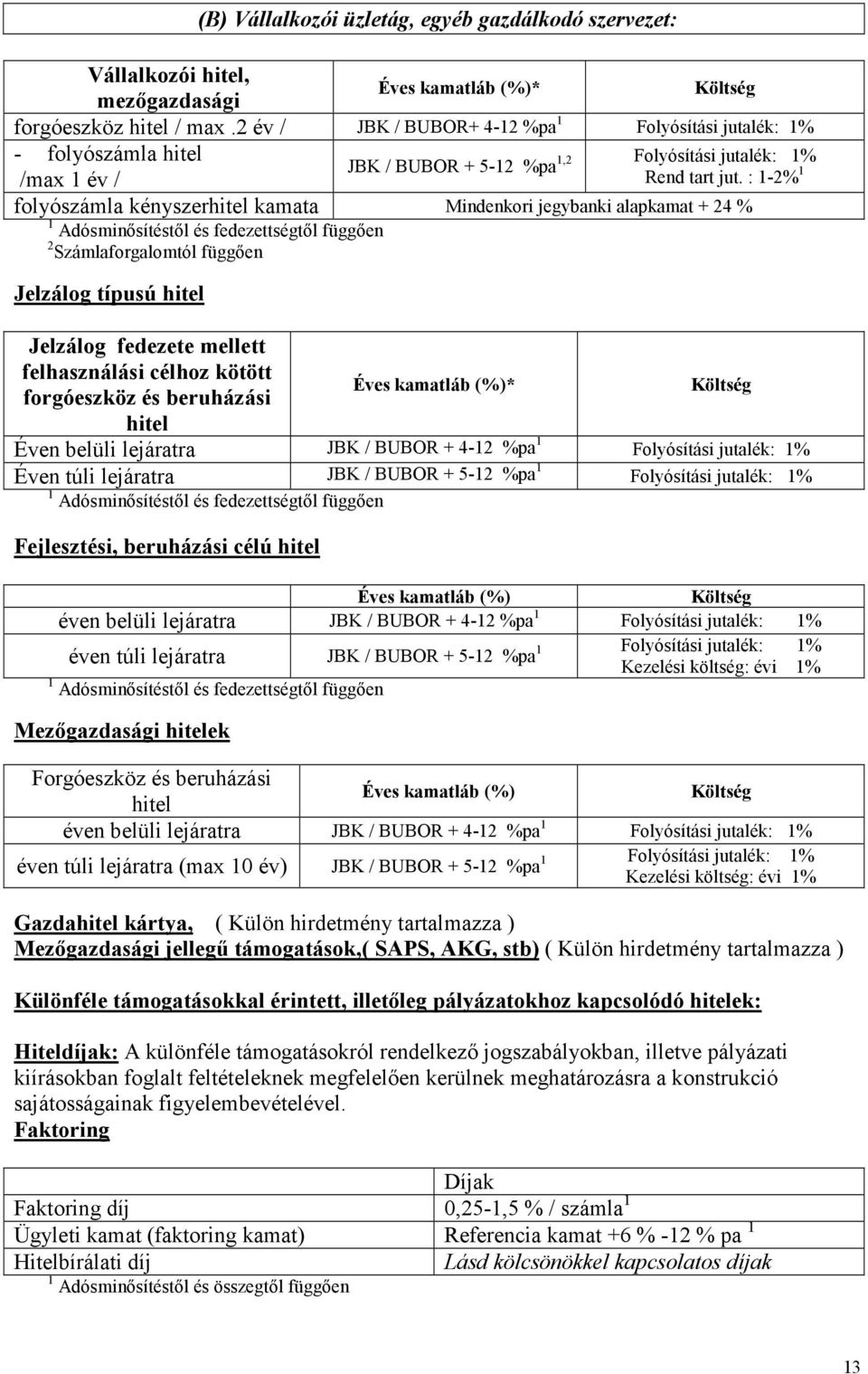 : 1-2% 1 folyószámla kényszerhitel kamata Mindenkori jegybanki alapkamat + 24 % 1 Adósminısítéstıl és fedezettségtıl függıen 2 Számlaforgalomtól függıen Jelzálog típusú hitel Jelzálog fedezete