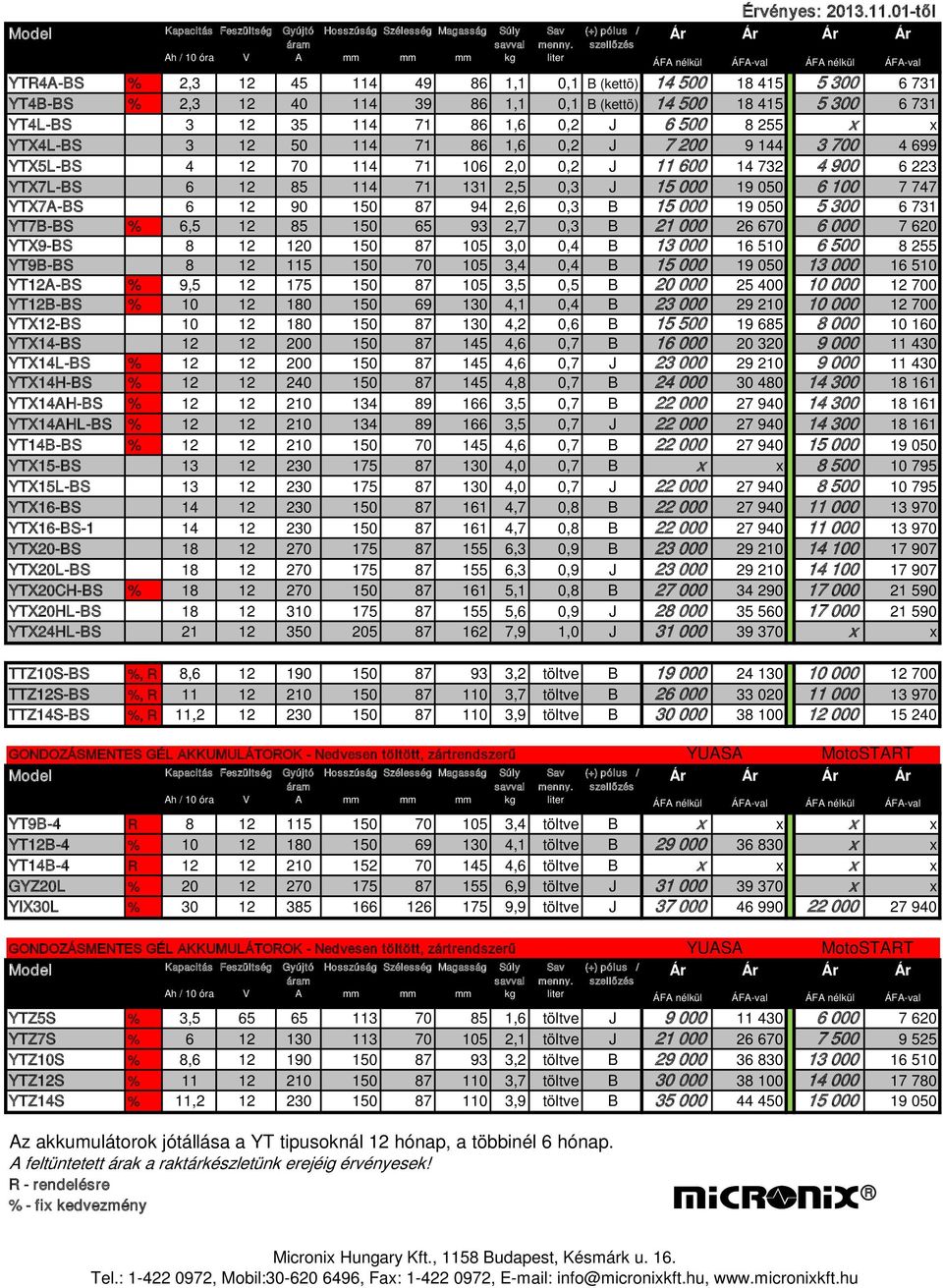 40 114 39 86 1,1 0,1 B (kettö) 14 500 18 415 5 300 6 731 YT4L-BS 3 12 35 114 71 86 1,6 0,2 J 6 500 8 255 x x YTX4L-BS 3 12 50 114 71 86 1,6 0,2 J 7 200 9 144 3 700 4 699 YTX5L-BS 4 12 70 114 71 106