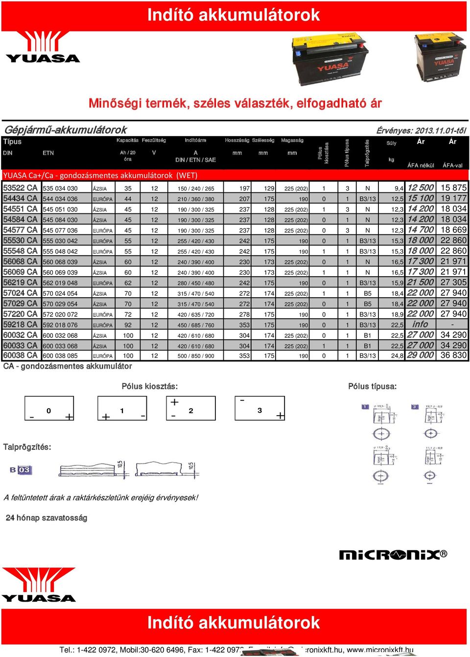 EURÓPA 44 12 210 / 360 / 380 207 175 190 0 1 B3/13 12,5 15 100 19 177 54551 CA 545 051 030 ÁZSIA 45 12 190 / 300 / 325 237 128 225 (202) 1 3 N 12,3 14 200 18 034 54584 CA 545 084 030 ÁZSIA 45 12 190